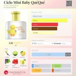 عطر ادکلن سیلو مینی بیبی کوکو سیکلو کوسمتیکس - Ciclo Mini Baby QuéQué Ciclo Cosméticos - بررسی، قیمت و خرید