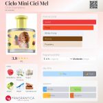 عطر ادکلن سیکلو مینی سیسی مل سیکلو کاسمِتیکُس - Ciclo Mini Cici Mel Ciclo Cosméticos - بررسی، قیمت و خرید