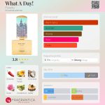 عطر ادکلن وات اِ دِی! فلورایکو - What A Day! Floraïku - بررسی، قیمت و خرید