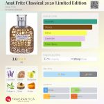 عطر ادکلن آنت فریتز کلاسیکال ۲۰۲۰ لیمیتد ادیشن آنت فریتس - Anat Fritz Classical 2020 Limited Edition Anat Fritz - بررسی، قیمت و خرید