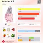 عطر ادکلن پرسیو سیلک اوون - Perceive Silk Avon - بررسی، قیمت و خرید