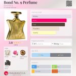 عطر ادکلن باند نامبر ناین پرفیوم باند نامبر ناین - Bond No. 9 Perfume Bond No 9 - بررسی، قیمت و خرید