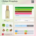 عطر ادکلن کلینیک رپینگس کلینیک - Clinique Wrappings Clinique - بررسی، قیمت و خرید