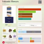عطر ادکلن ولکانیک فلاورز فِلورایکو - Volcanic Flowers Floraïku - بررسی، قیمت و خرید