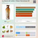 عطر ادکلن له اور دو کارتیه: له اور میستریوس دوازده کارتیه - Les Heures de Cartier: L'Heure Mysterieuse XII Cartier - بررسی، قیمت و خرید