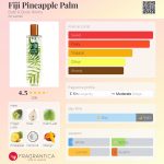 عطر ادکلن فیدجی پاین‌اپل پالم بث اند بادی ورکس - Fiji Pineapple Palm Bath & Body Works - بررسی، قیمت و خرید