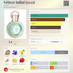 عطر ادکلن وتیور اینفینی کرون - Vétiver Infini (2021) Caron - بررسی، قیمت و خرید