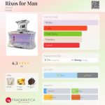 عطر ادکلن ریکسوس فور من آرماف - Rixos for Man Armaf - بررسی، قیمت و خرید