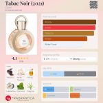 عطر ادکلن توبک نویر کارون - Tabac Noir (2021) Caron - بررسی، قیمت و خرید