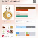 عطر ادکلن سانتال پرشیز کارون - Santal Précieux (2021) Caron - بررسی، قیمت و خرید