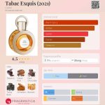 عطر ادکلن تابک اکسی کارون - Tabac Exquis (2021) Caron - بررسی، قیمت و خرید