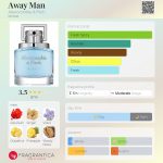 عطر ادکلن اوه وی من ابرکرومبی اند فچ - Away Man Abercrombie & Fitch - بررسی، قیمت و خرید