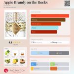 عطر ادکلن اپل برندی آن د روکز بای کیلیان - Apple Brandy on the Rocks By Kilian - بررسی، قیمت و خرید