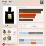 عطر ادکلن پیور عود بای کیلیان - Pure Oud By Kilian - بررسی، قیمت و خرید