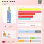 عطر ادکلن پیکنیک بریز بادیکولوژی - Picnic Breeze Bodycology - بررسی، قیمت و خرید