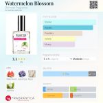 عطر ادکلن واترملون بلاسم دمتر فرگرنس - Watermelon Blossom Demeter Fragrance - بررسی، قیمت و خرید