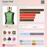 عطر ادکلن اواسیس عود حَبیبی نیویورک - Oasis Oud Habibi NY - بررسی، قیمت و خرید