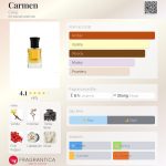 عطر ادکلن کارمن کالج - Carmen Calaj - بررسی، قیمت و خرید
