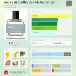 عطر ادکلن یوزو فوی د ویولت وتیور بُن پَرفیومِر - 003 yuzu feuilles de violette, vétiver Bon Parfumeur - بررسی، قیمت و خرید