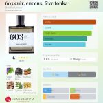 عطر ادکلن ششصد و سه کوییر, انسنس, فیو تونکا بون پارفومور - 603 cuir, encens, fève tonka Bon Parfumeur - بررسی، قیمت و خرید