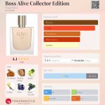 عطر ادکلن باس الایو کالکتور ادیشن هوگو باس - Boss Alive Collector Edition Hugo Boss - بررسی، قیمت و خرید