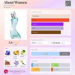 عطر ادکلن ابعوت وومن بروتو بنانی - About Women Bruno Banani - بررسی، قیمت و خرید