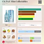 عطر ادکلن سی کی این تو یو هیم کالکتبلز کلوین کلاین - CK IN2U Him Collectables Calvin Klein - بررسی، قیمت و خرید