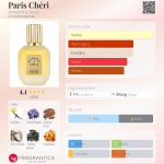 عطر ادکلن پاریس شری استروفیل اند استلا - Paris Chéri Astrophil & Stella - بررسی، قیمت و خرید