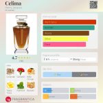 عطر ادکلن سلیما هنری ژاک - Celima Henry Jacques - بررسی، قیمت و خرید