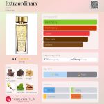 عطر ادکلن اِکس-تر-اُرد-نِری ایوون - Extraordinary Avon - بررسی، قیمت و خرید