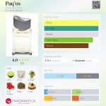 عطر ادکلن پاقوس کازا د کوکا - Paq’os Casa de Coca - بررسی، قیمت و خرید