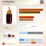 عطر ادکلن لوبی‌پرینس کریستین لوبوتان - Loubiprince Christian Louboutin - بررسی، قیمت و خرید