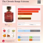 عطر ادکلن ده کرانیک روژ اکستریم بایرون پرفیومز - The Chronic Rouge Extreme Byron Parfums - بررسی، قیمت و خرید