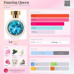 عطر ادکلن دنسینگ کویین اوت فراگرَنس کامپَنی اچ اِف سی - Dancing Queen Haute Fragrance Company HFC - بررسی، قیمت و خرید