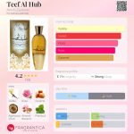 عطر ادکلن تیف الحب ارد الزعفران - Teef Al Hub Ard Al Zaafaran - بررسی، قیمت و خرید