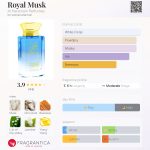 عطر ادکلن رویال ماسک الهارمین پرفیومز - Royal Musk Al Haramain Perfumes - بررسی، قیمت و خرید