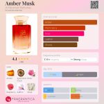 عطر ادکلن امبر ماسک الحرمین پرفیومز - Amber Musk Al Haramain Perfumes - بررسی، قیمت و خرید