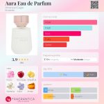 عطر ادکلن اُرا اُ دی پغفُم آمریکن ایگل - Aura Eau de Parfum American Eagle - بررسی، قیمت و خرید