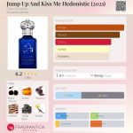 عطر ادکلن جمپ آپ اند کیس می هدونیستیک کلایو کریستین - Jump Up And Kiss Me Hedonistic (2021) Clive Christian - بررسی، قیمت و خرید