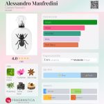 عطر ادکلن آلساندرو مانفرِدینی کاپیتان فاوست - Alessandro Manfredini Captain Fawcett's - بررسی، قیمت و خرید