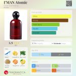 عطر ادکلن آی‌من اتمیک سیکلو کازمتیکس - I’MAN Atomic Ciclo Cosméticos - بررسی، قیمت و خرید