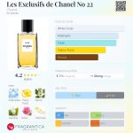 عطر ادکلن له اکسکلوسیف د شنل نامبر توئنتی تو شانل - Les Exclusifs de Chanel No 22 Chanel - بررسی، قیمت و خرید