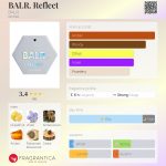عطر ادکلن بالر رفلکت بالر - BALR. Reflect BALR. - بررسی، قیمت و خرید