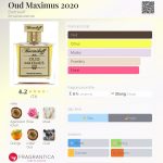 عطر ادکلن اود ماکسی‌موس ۲۰۲۰ بورتنیکوف - Oud Maximus 2020 Bortnikoff - بررسی، قیمت و خرید