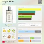 عطر ادکلن اکوا آتیوا کلیستار - Acqua Attiva Collistar - بررسی، قیمت و خرید