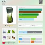 عطر ادکلن لایف آوون - Life Avon - بررسی، قیمت و خرید
