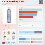 عطر ادکلن فرش اسپارکلینگ اسنو بث اند بادی ورکز - Fresh Sparkling Snow Bath & Body Works - بررسی، قیمت و خرید