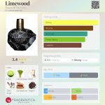 عطر ادکلن لایموود بلک کلیف پرفیومز - Limewood Blackcliff Parfums - بررسی، قیمت و خرید