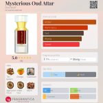 عطر ادکلن میستیریوس عود عطار بورتنیکوف - Mysterious Oud Attar Bortnikoff - بررسی، قیمت و خرید