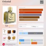 عطر ادکلن اُریِنْتال کاسانیکه - Oriental Casaniche - بررسی، قیمت و خرید